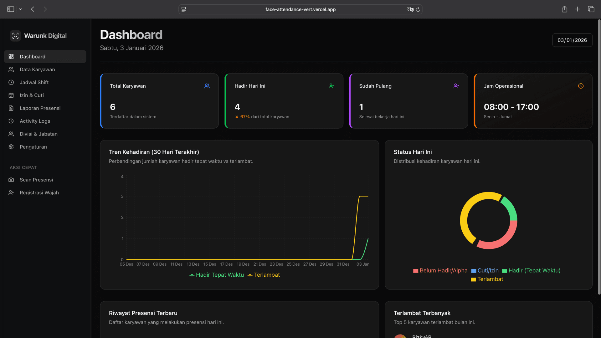 Warunk Digital Dashboard Preview